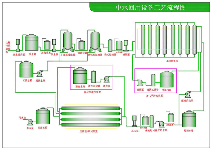 中水、廢水回用設(shè)備